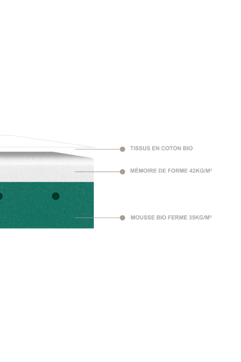 Matelas Soja - détail
